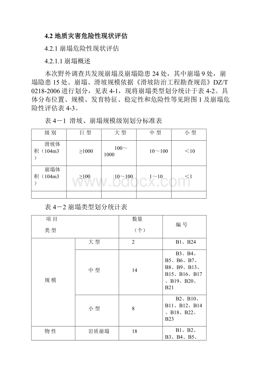 地质灾害点描述实例.docx_第2页