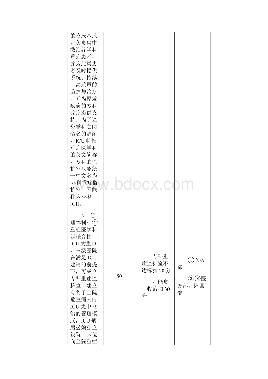 广西壮族自治区重症医学科评价标准与评分细则试行1000分.docx_第2页