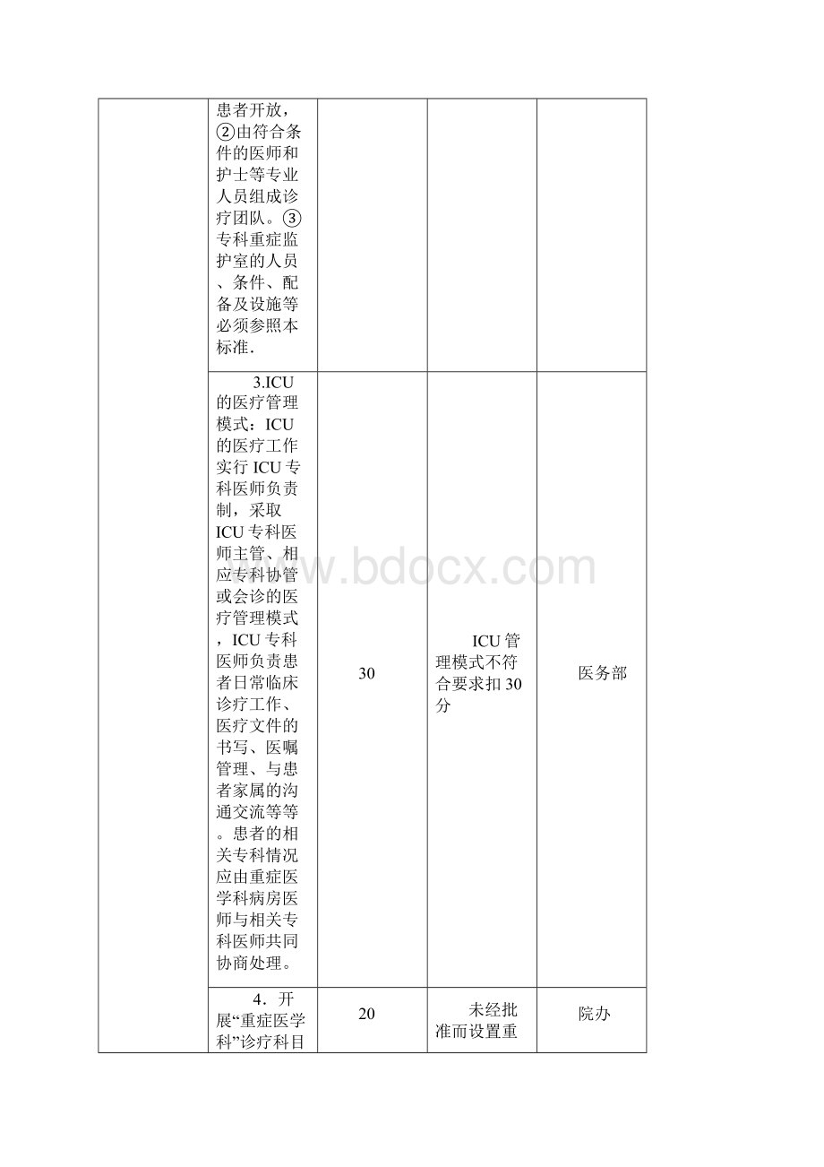 广西壮族自治区重症医学科评价标准与评分细则试行1000分.docx_第3页