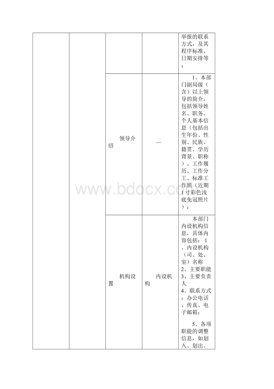 信息内容规范.docx_第2页