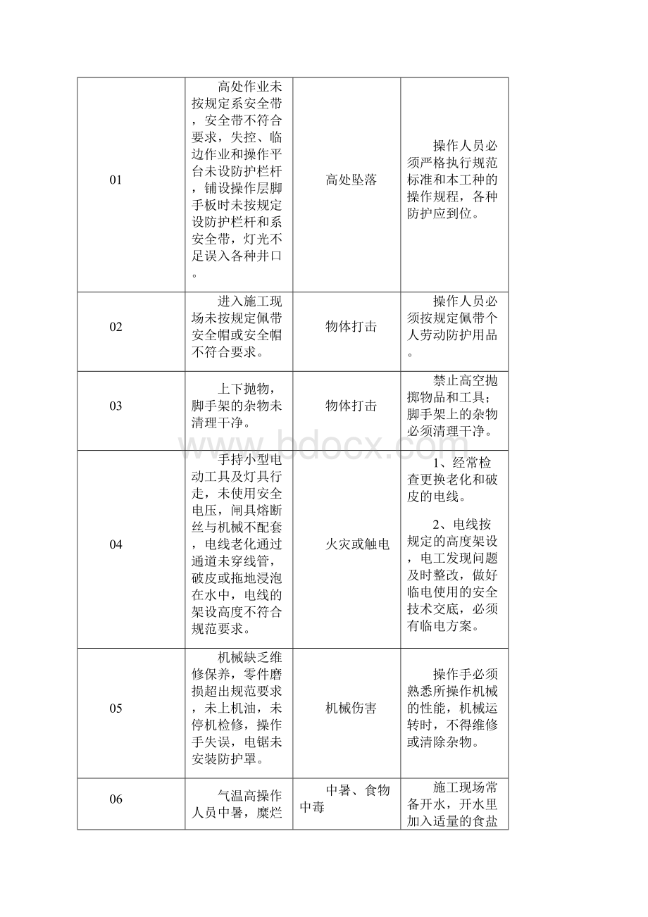 安全施工方案西乡保障房.docx_第3页