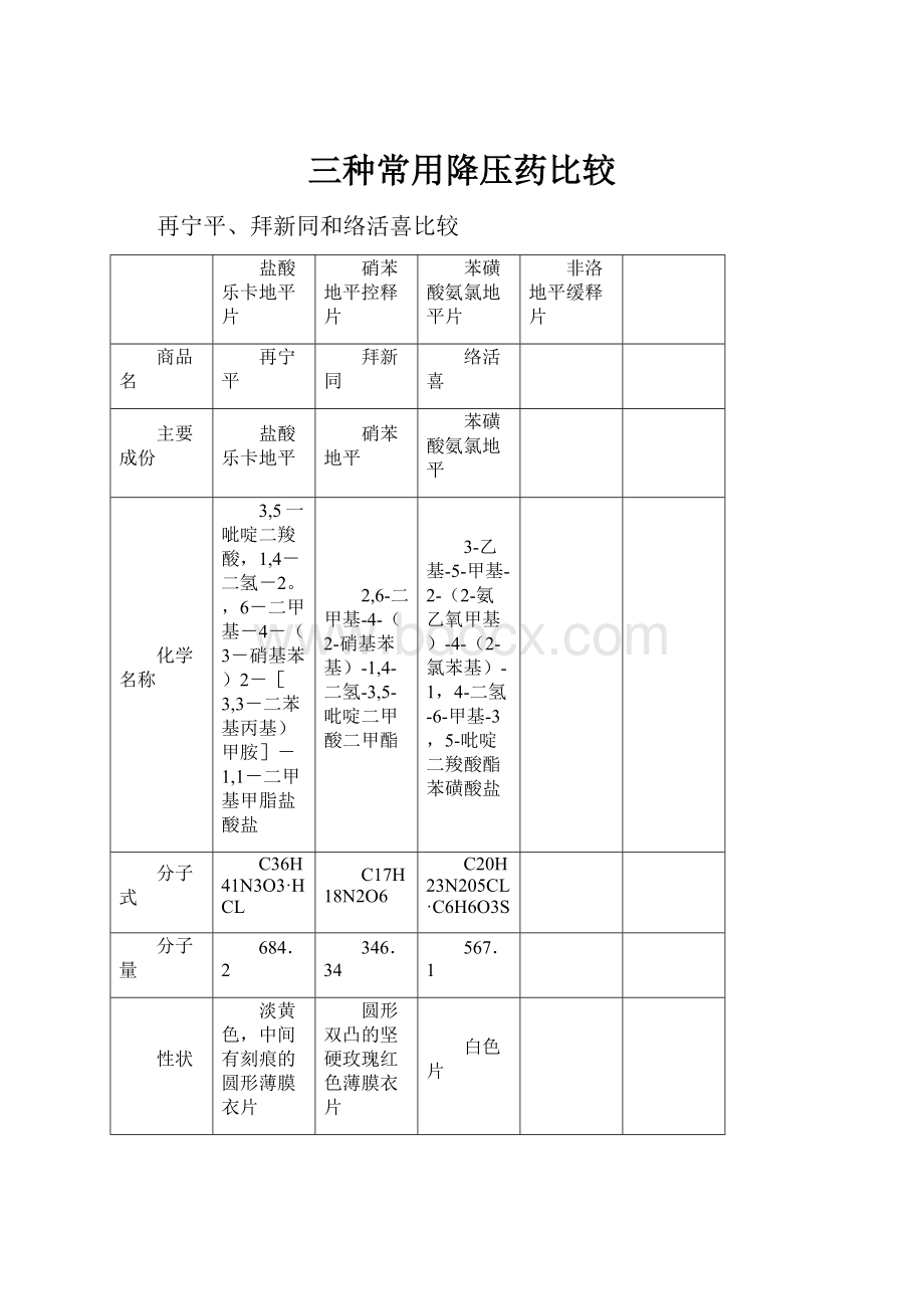 三种常用降压药比较.docx