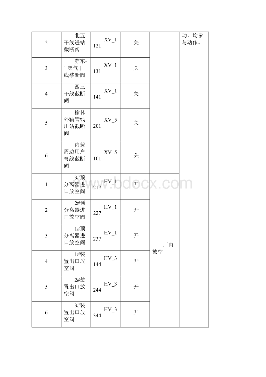 SIS系统操作规程最终.docx_第3页