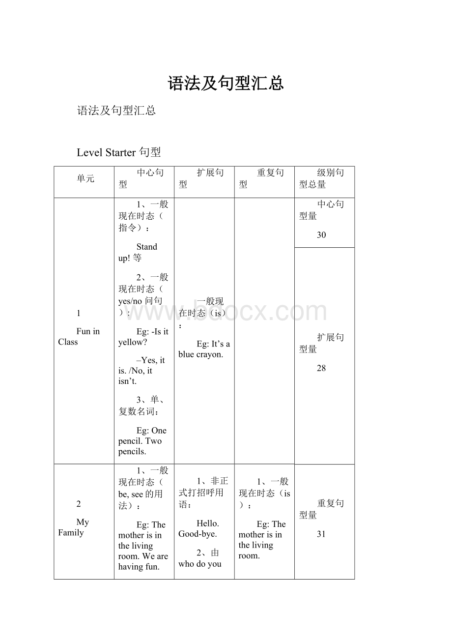 语法及句型汇总.docx