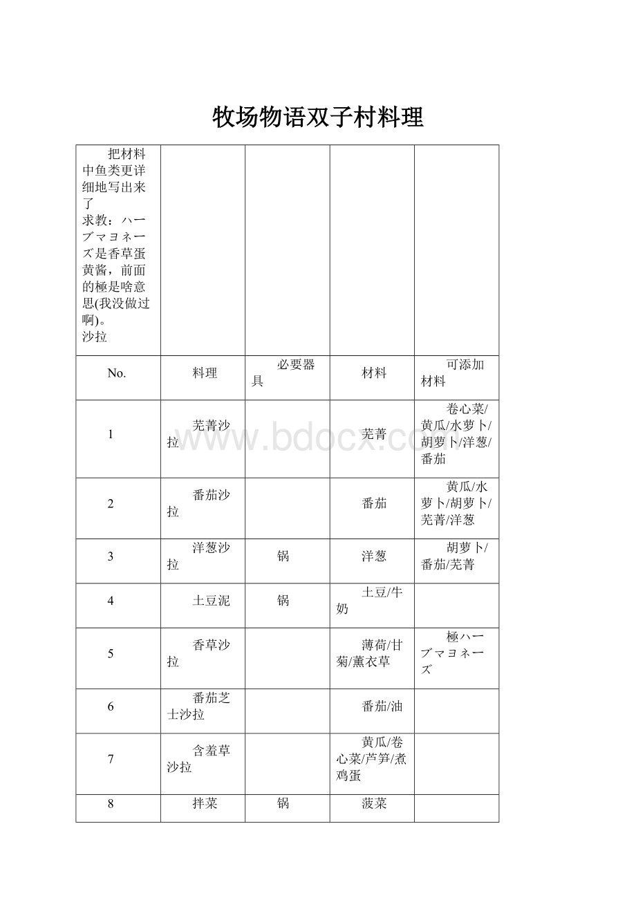 牧场物语双子村料理.docx