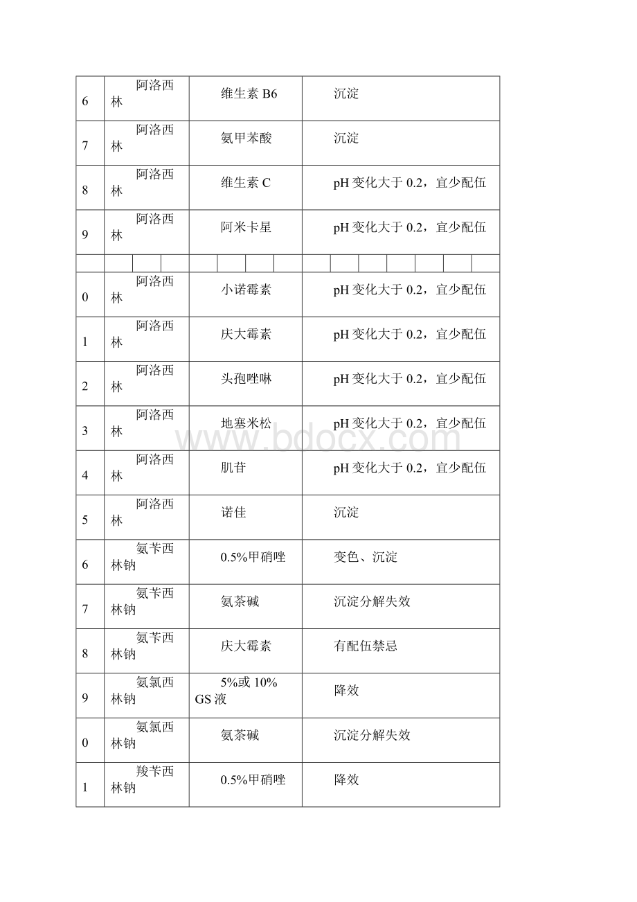 静脉滴注药物配伍禁忌表与常用药物配伍禁忌表.docx_第2页