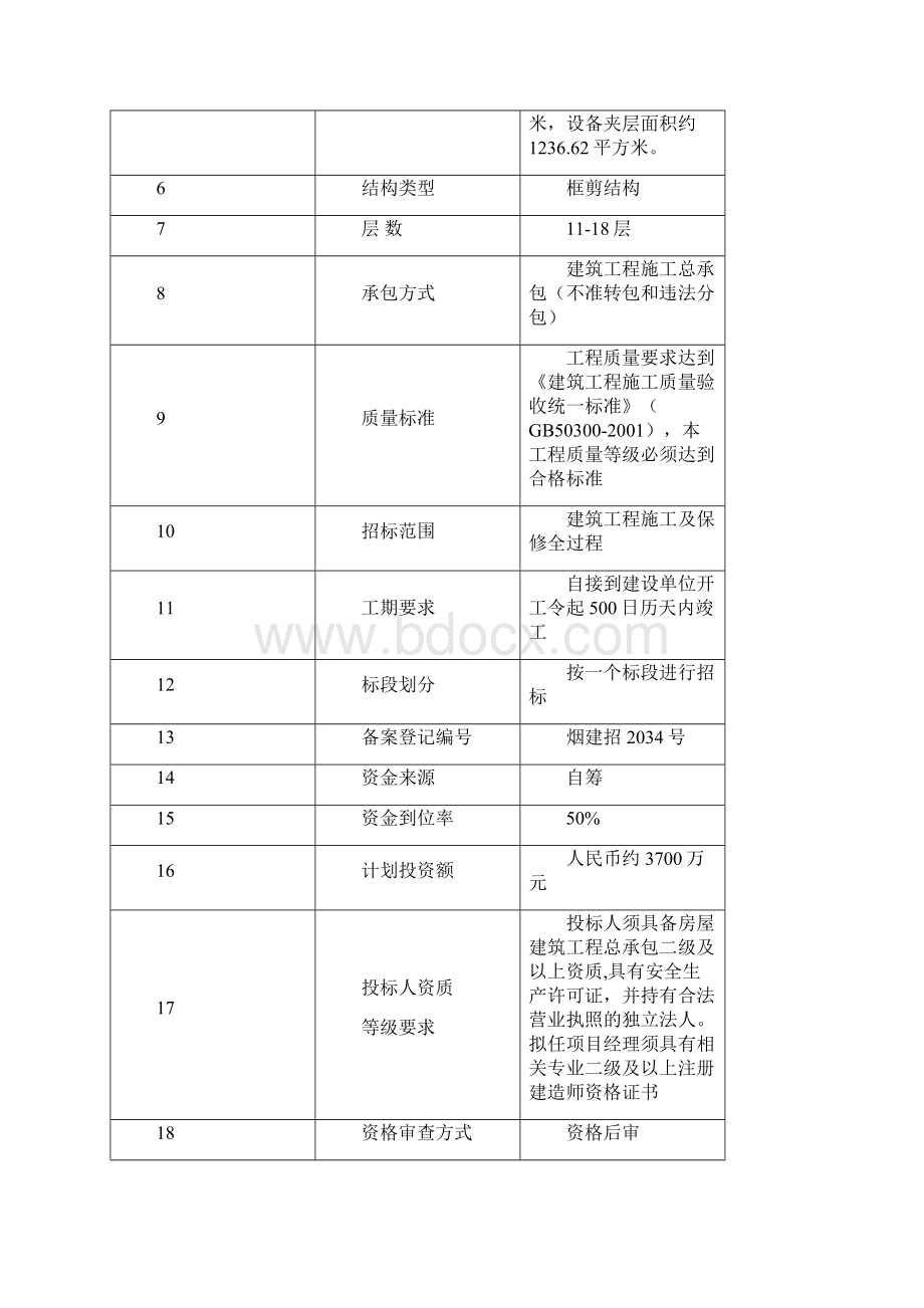 富景家园施工招标文件 最终.docx_第3页