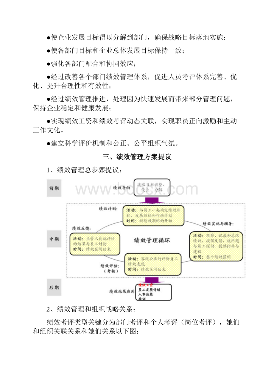 绩效管理信息系统解决专项方案.docx_第3页