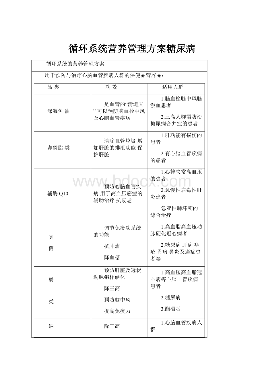 循环系统营养管理方案糖尿病.docx