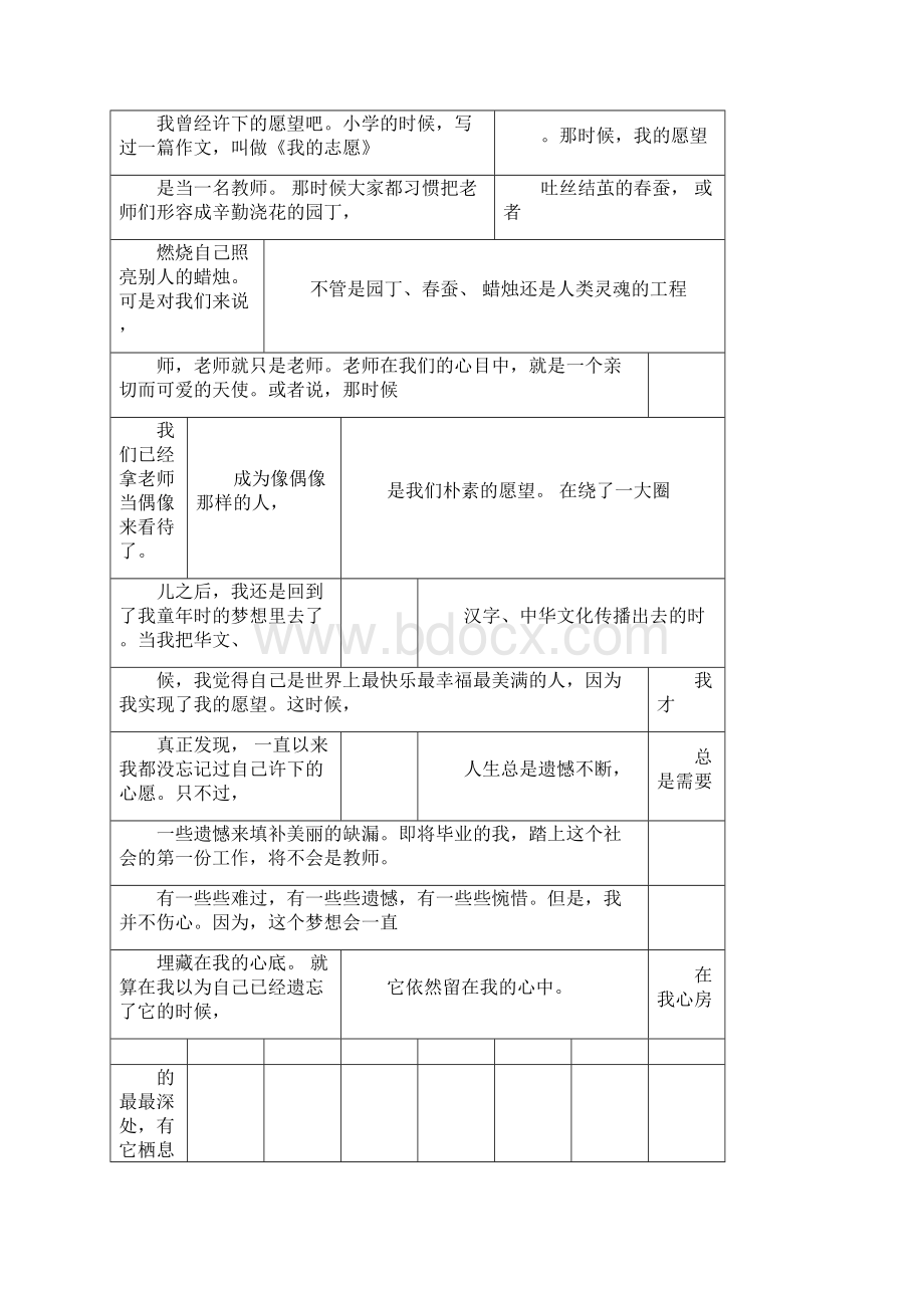 完整版普通话考试三分钟话题.docx_第2页