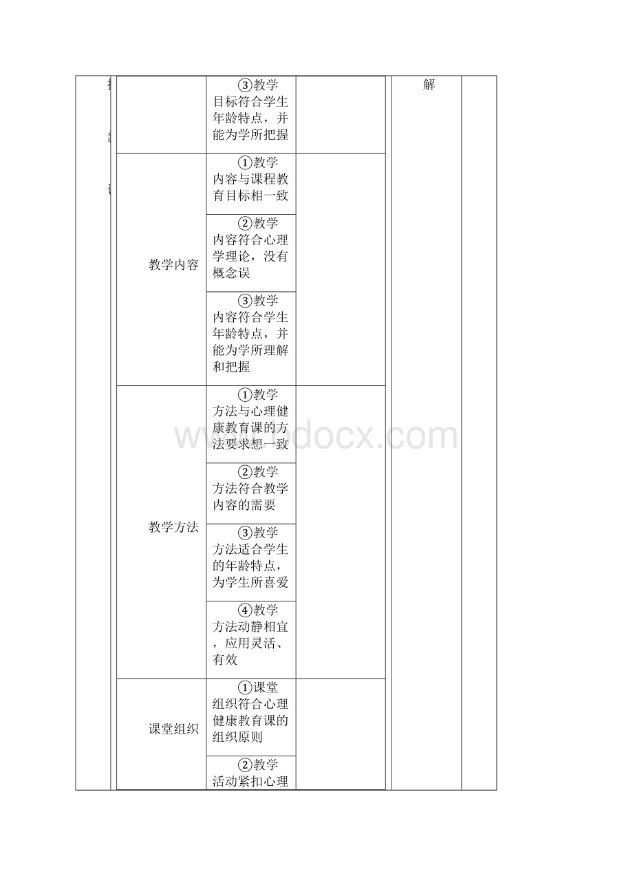 最新心理健康教育课的评价讲解学习.docx_第2页