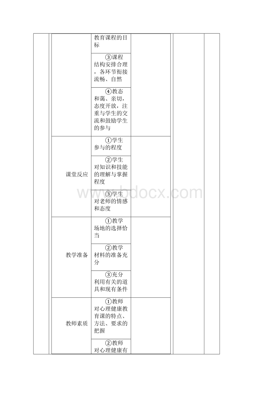 最新心理健康教育课的评价讲解学习.docx_第3页