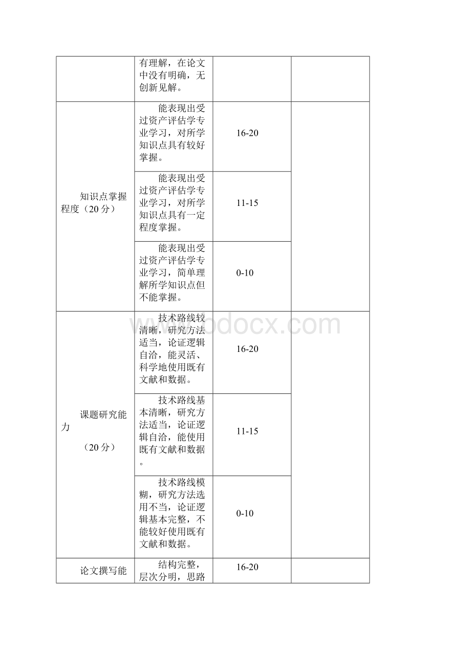 《资产评估学》课程期末考核.docx_第2页