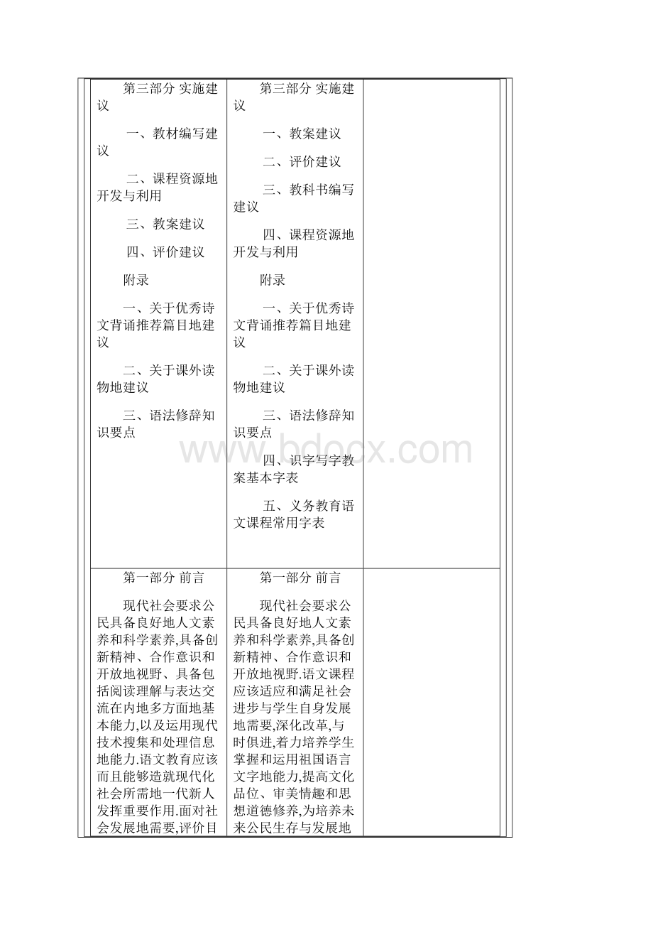 义务教育阶段语文课标实验稿与修订稿对比表.docx_第2页