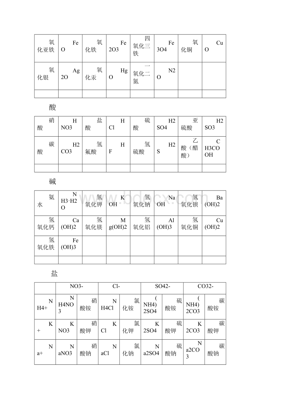 初中化学重点难点知识点总结精简版卢克敏.docx_第2页