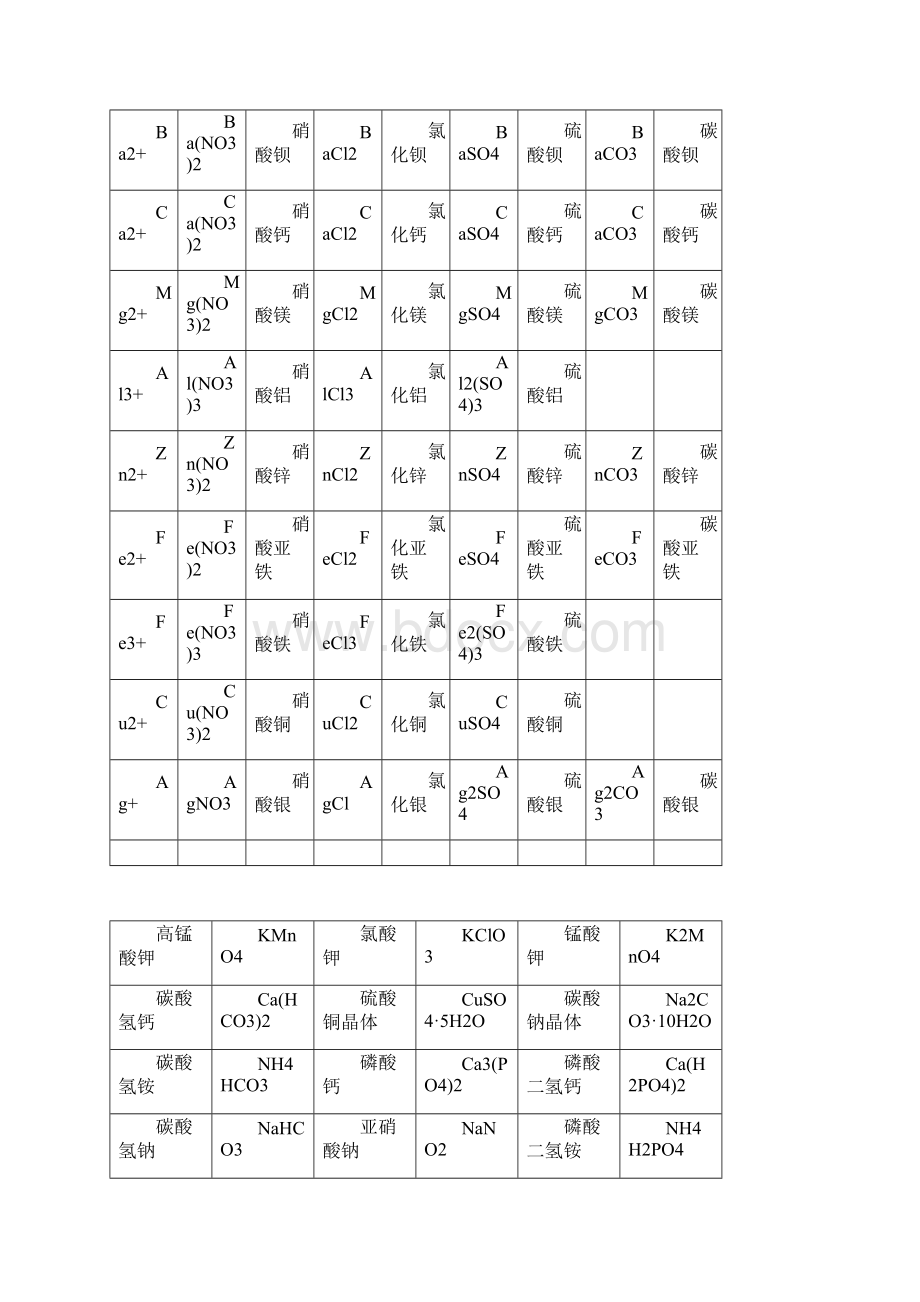 初中化学重点难点知识点总结精简版卢克敏.docx_第3页