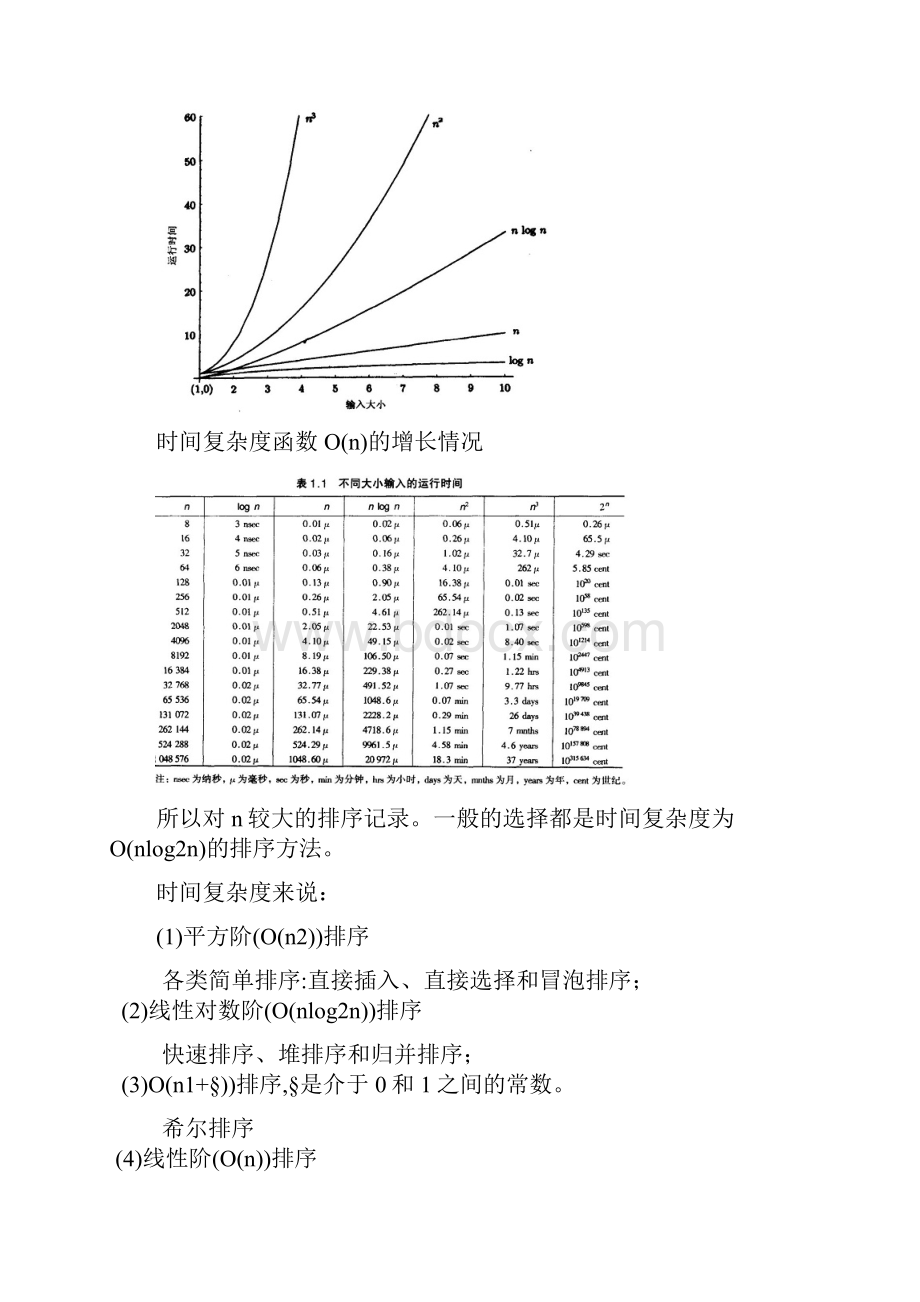 排序算法实验报告材料.docx_第2页