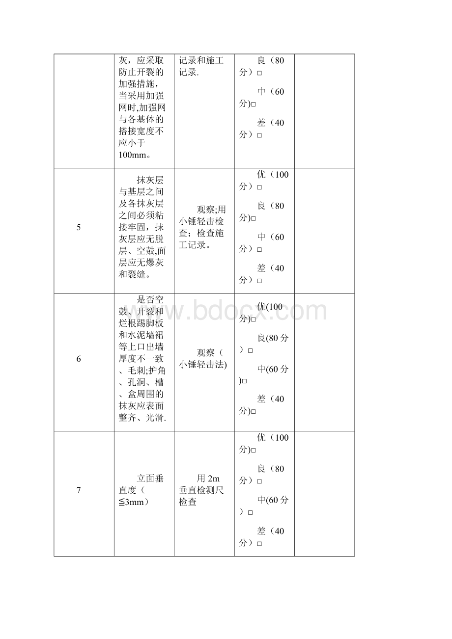 装饰装修工程各分项检查标准.docx_第2页