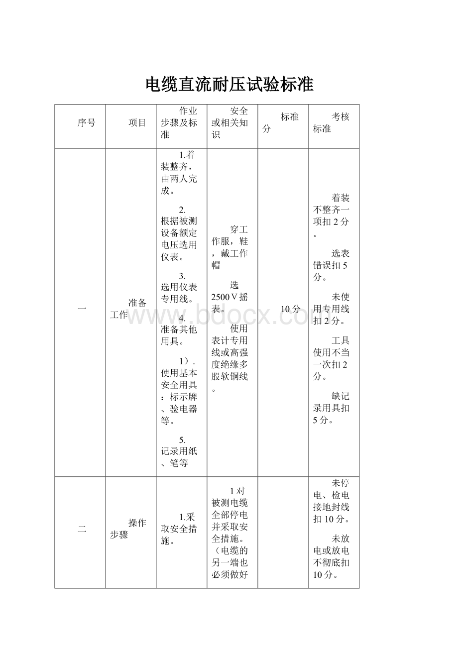 电缆直流耐压试验标准.docx_第1页