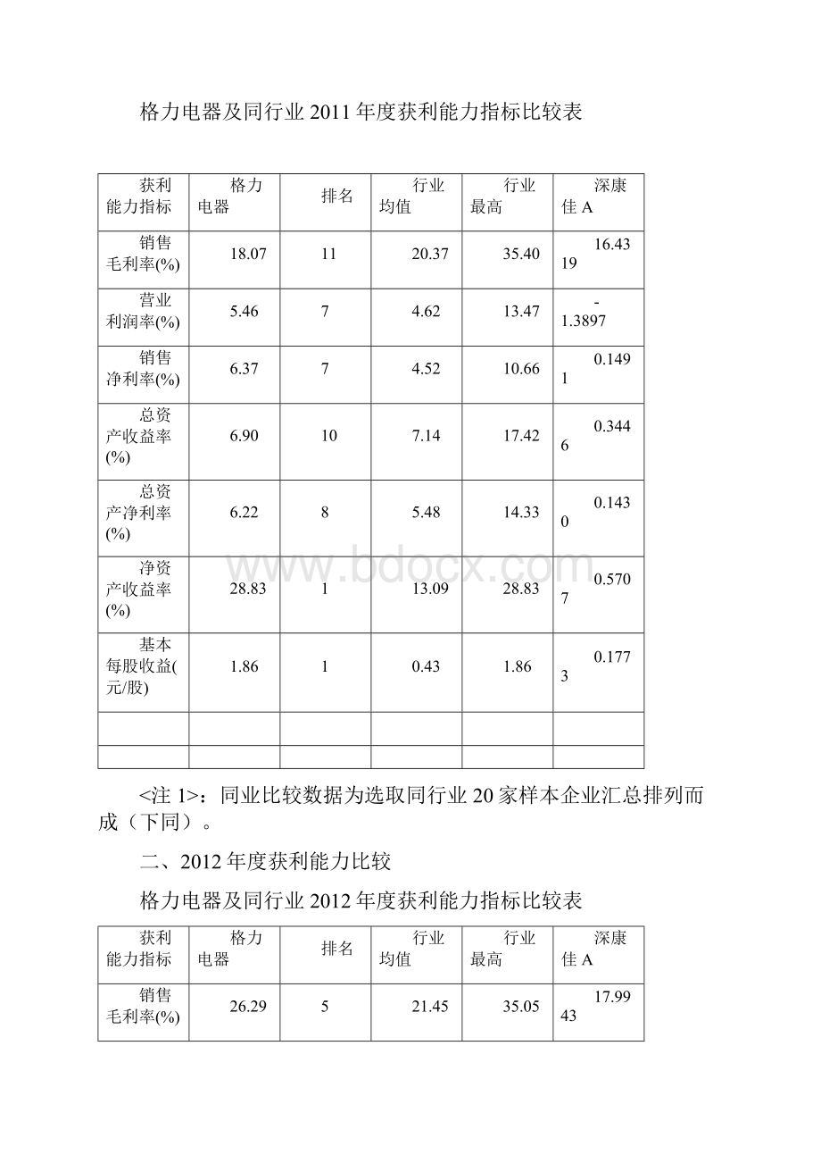 格力电器获利能力分析.docx_第2页