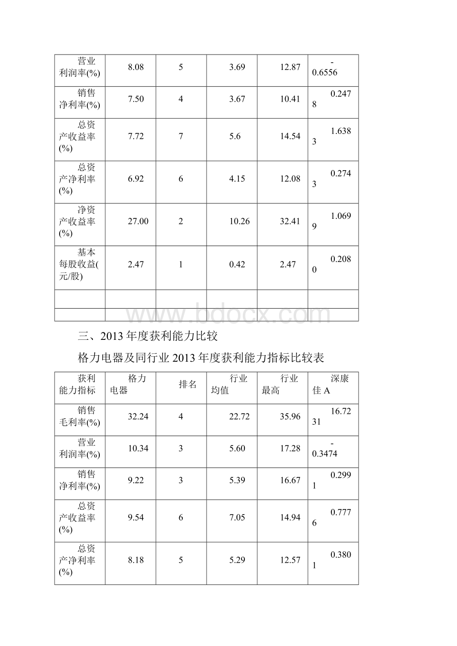 格力电器获利能力分析.docx_第3页