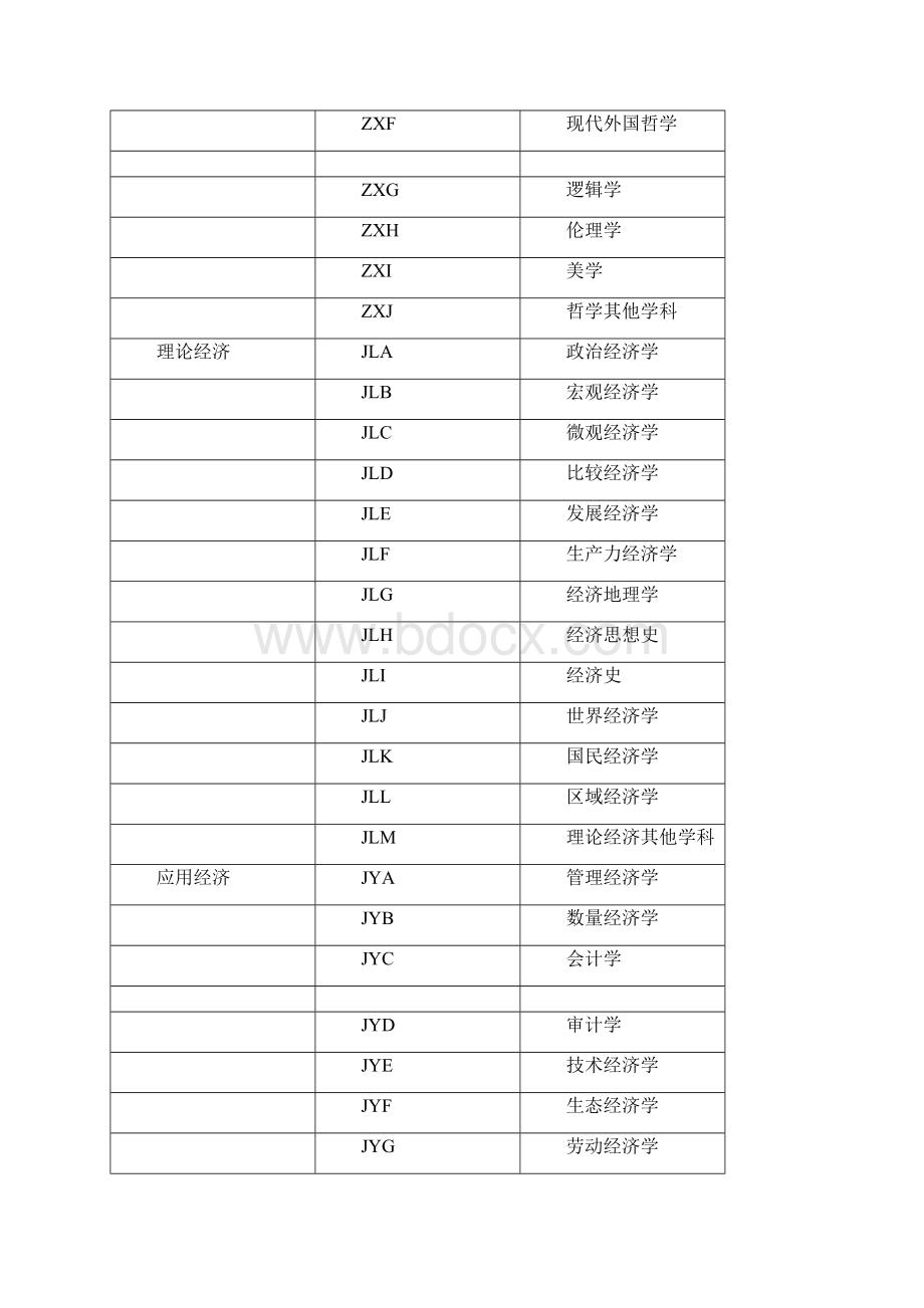 国家社科基金项目申报数据代码表x年试行编码类型.docx_第2页