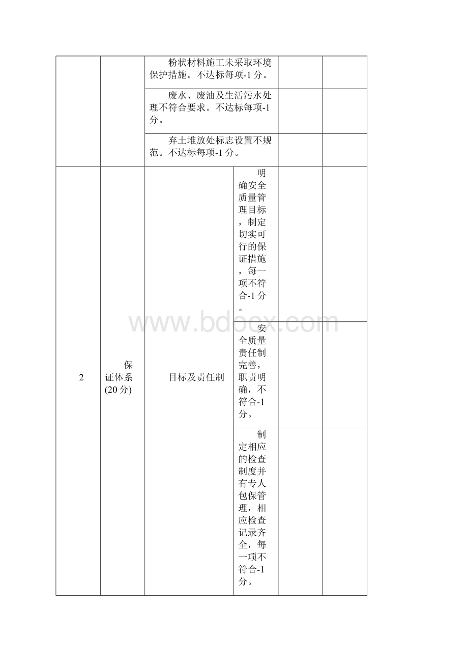 沪杭铁路客运专线开展标准化工地验收标准.docx_第2页