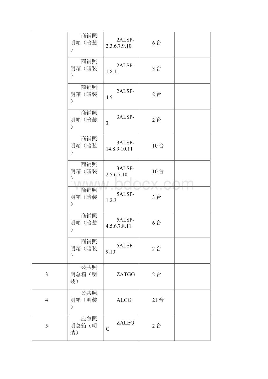 配电箱柜招标技术要求.docx_第2页