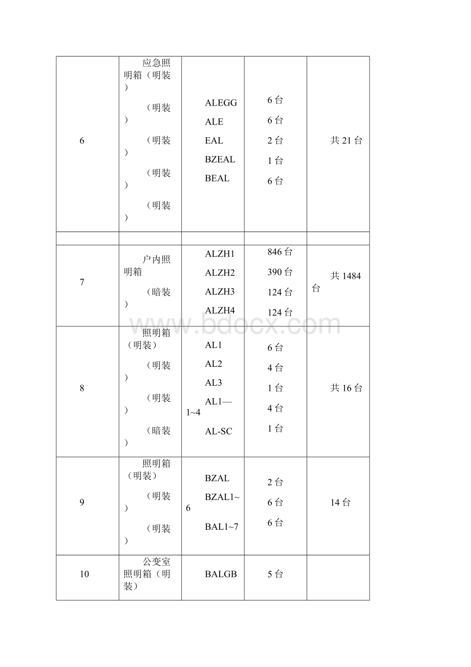 配电箱柜招标技术要求.docx_第3页