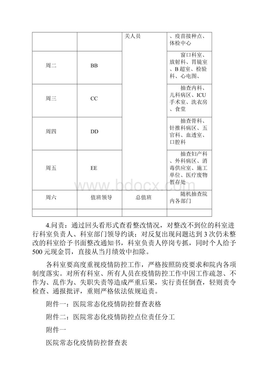 最新版医院常态化疫情防控督查工作方案.docx_第2页