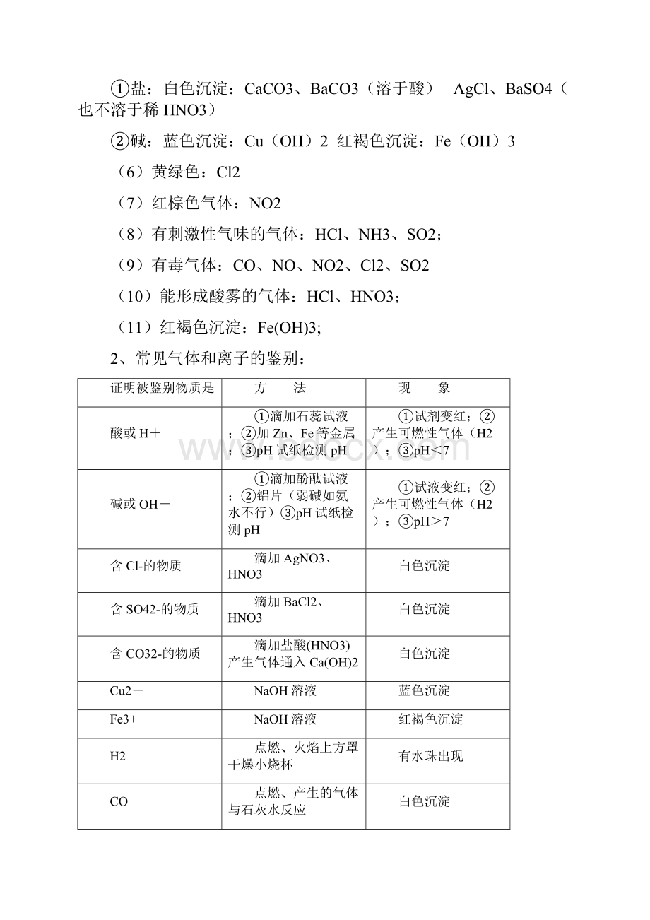 初中化学常见物质和离子的检验.docx_第2页