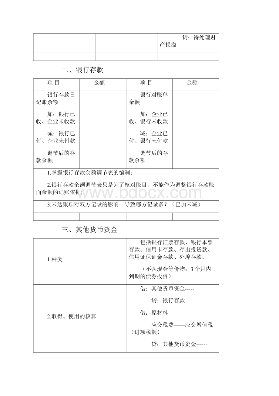 版初级会计职称初级会计实务重点.docx_第2页