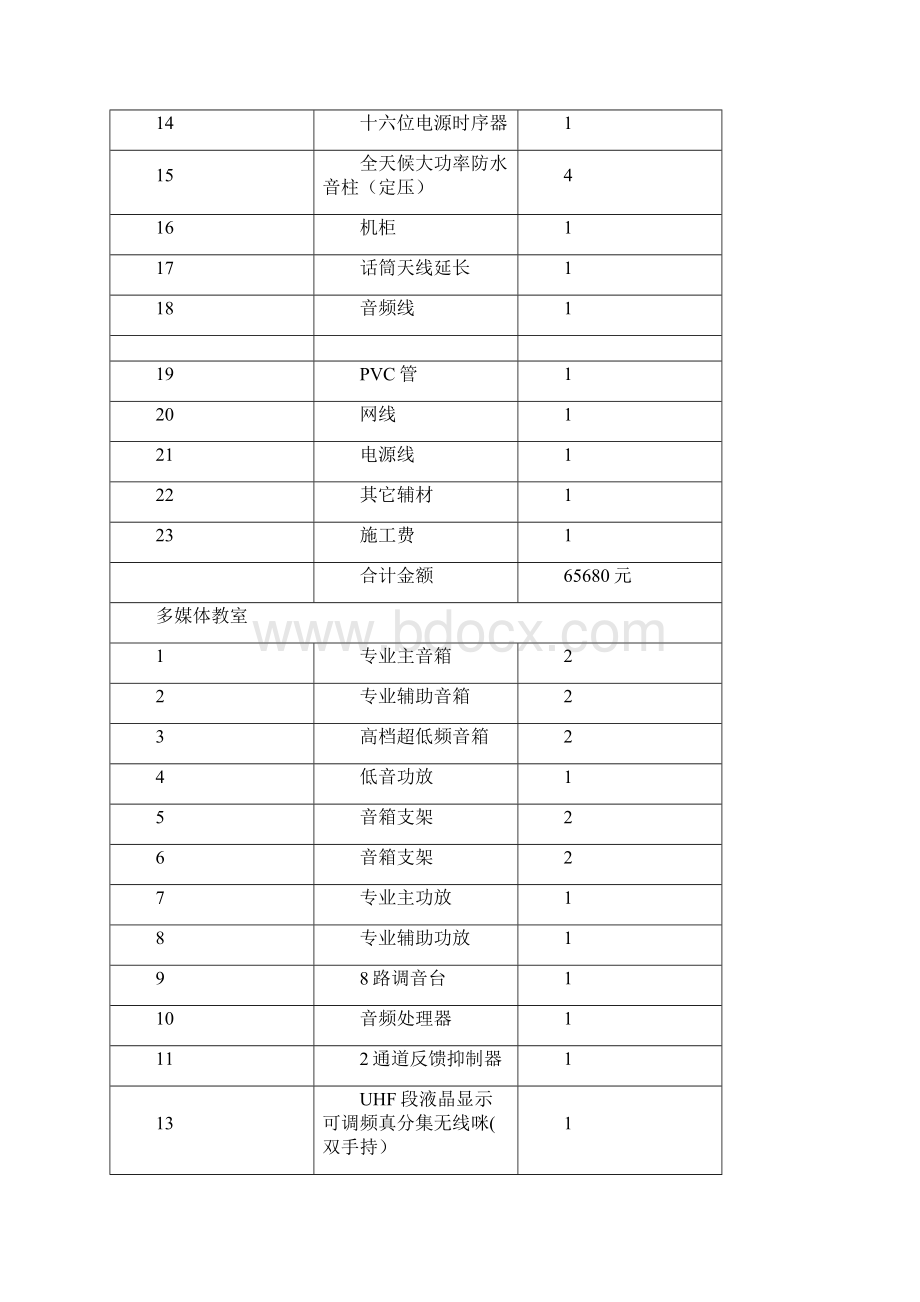 宁波大榭开发区中心幼儿园校园广播和多媒体教室采购实施项目doc.docx_第2页