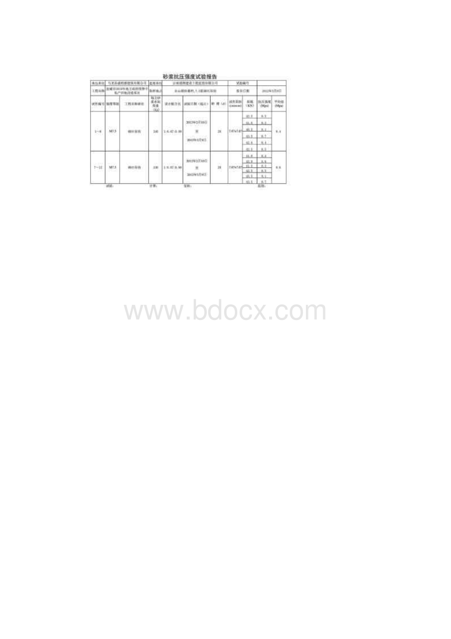 最新M75砂浆抗压强度.docx_第2页