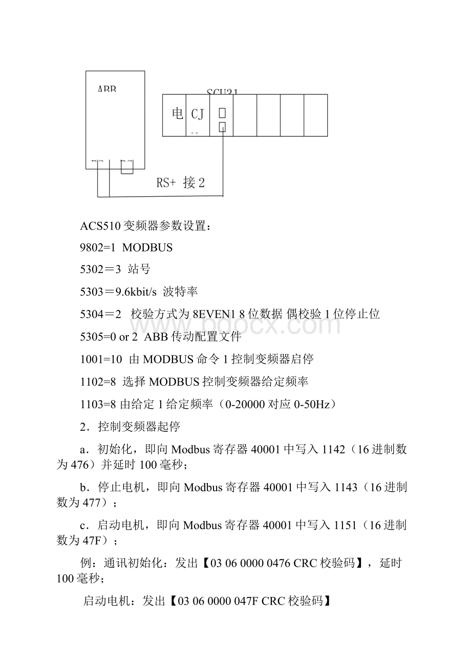 最新欧姆龙PLC与ABB变频器通讯详细过程.docx_第2页