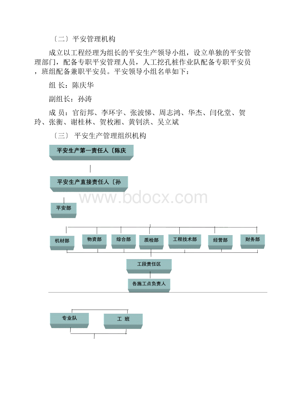 人工挖孔桩安全专项方案.docx_第3页