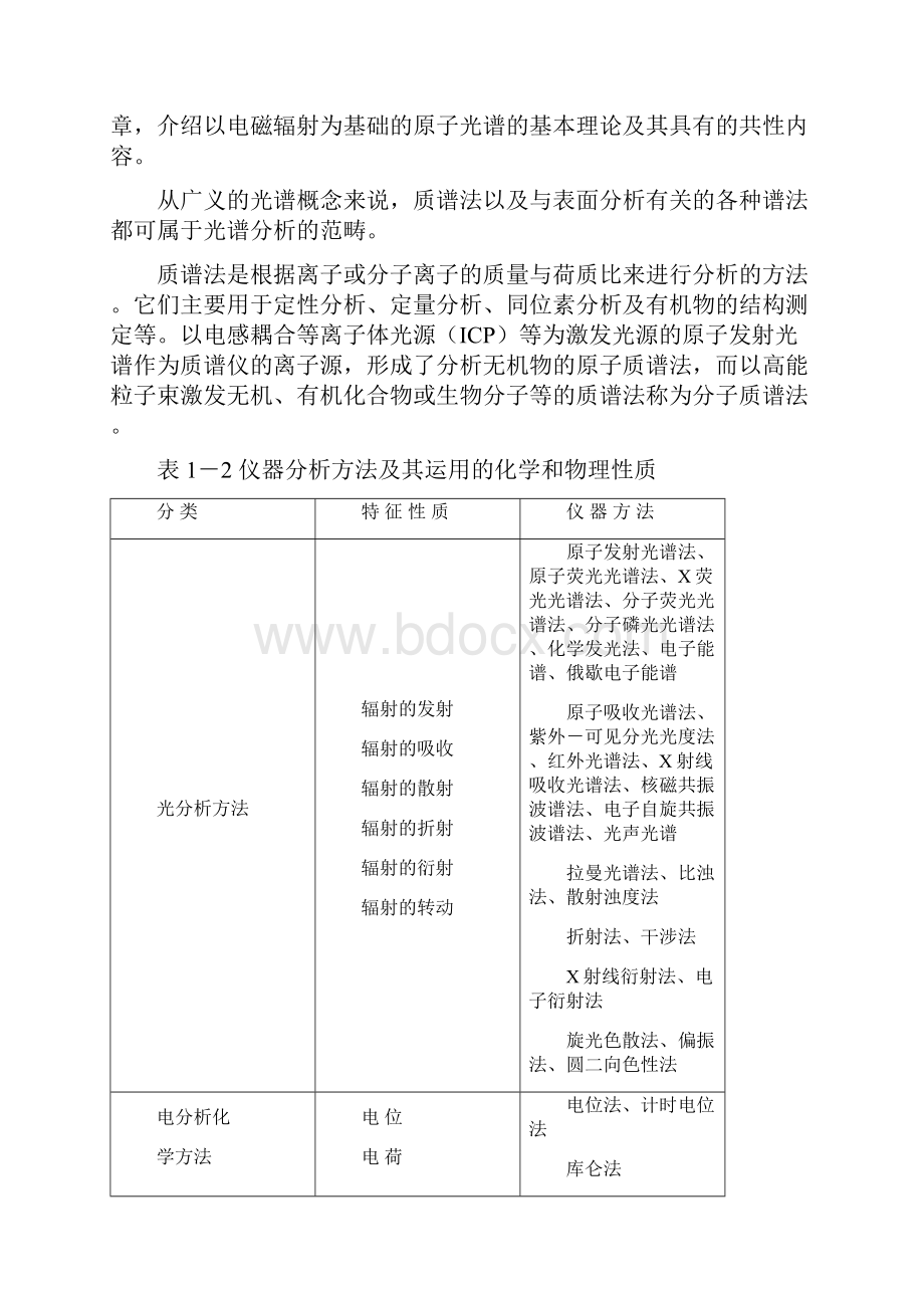 分析化学中的仪器方法.docx_第3页