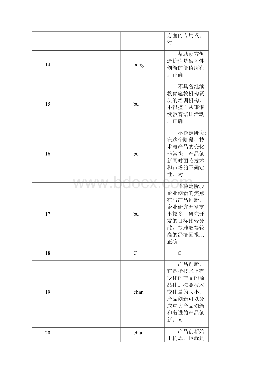 重庆市人事培训公需科目《创新理论与案例分析》考试真题题库 及 答案.docx_第3页