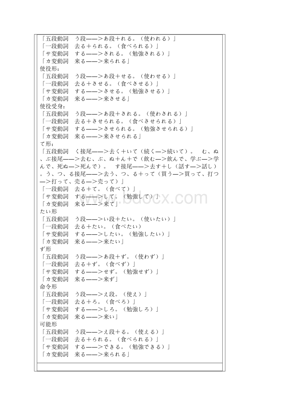 动词変化の形态.docx_第2页