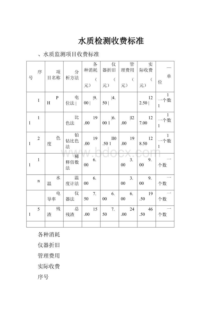 水质检测收费标准.docx