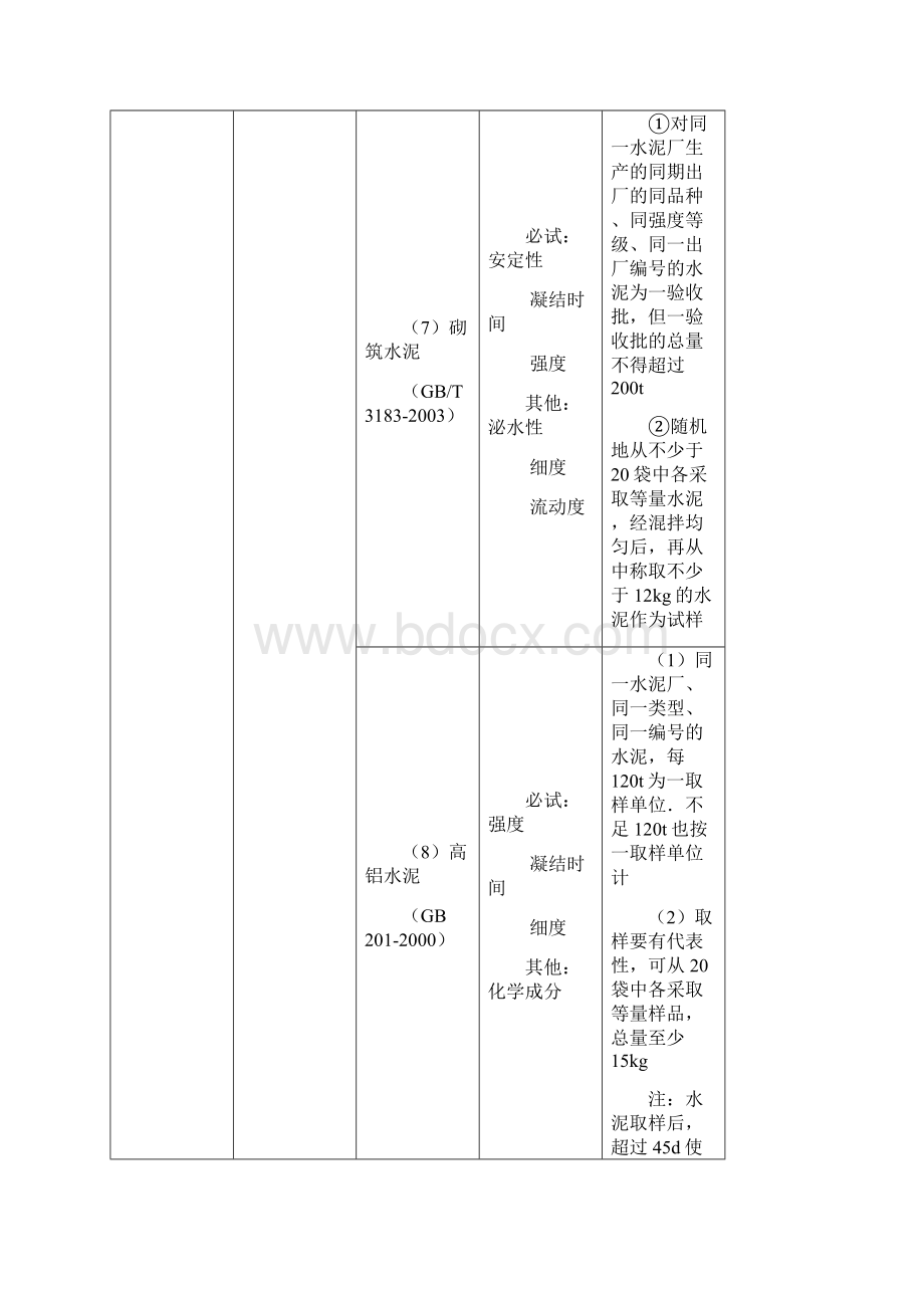 材料见证取样规范.docx_第2页