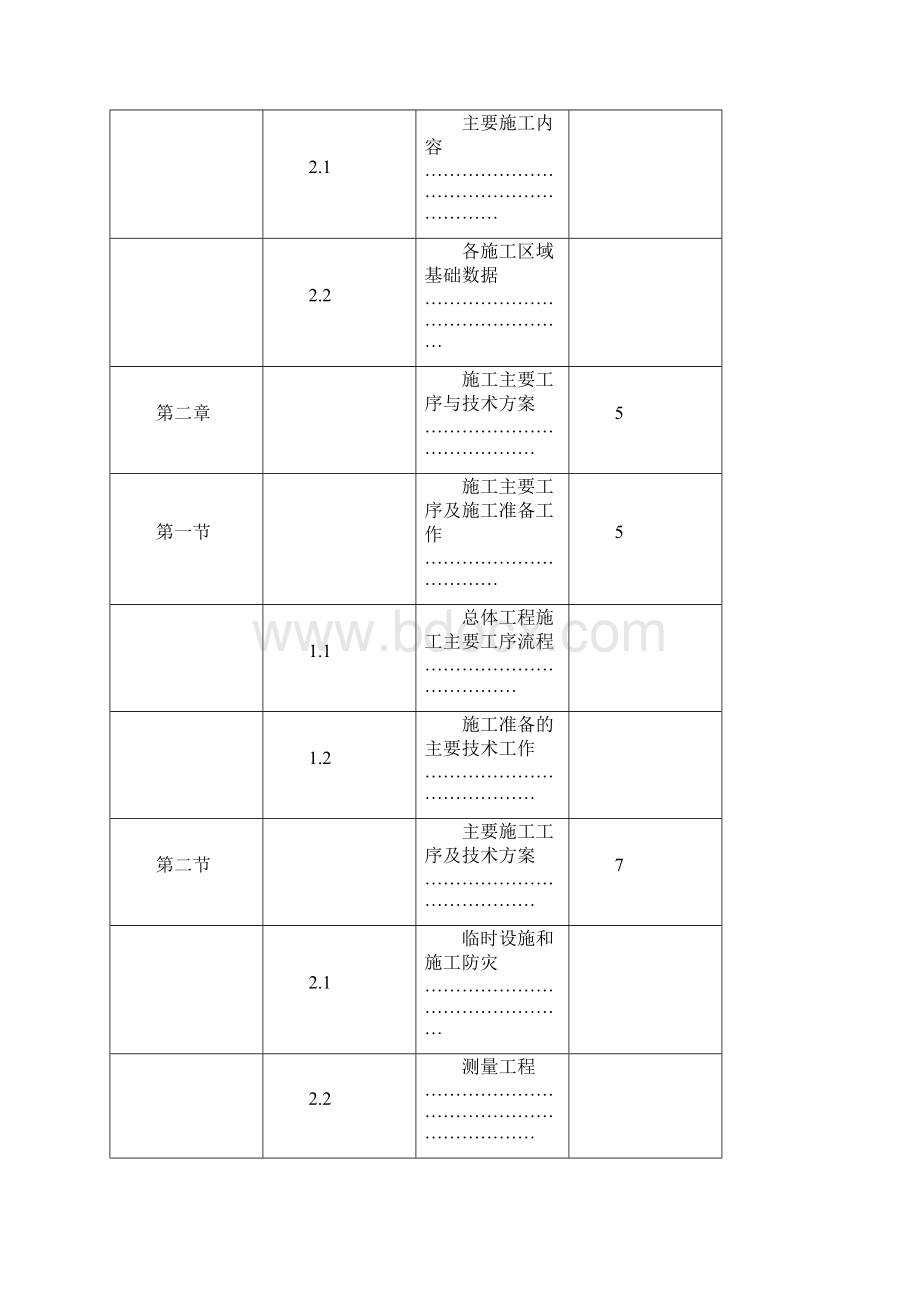 高尔夫球场施工方案.docx_第3页