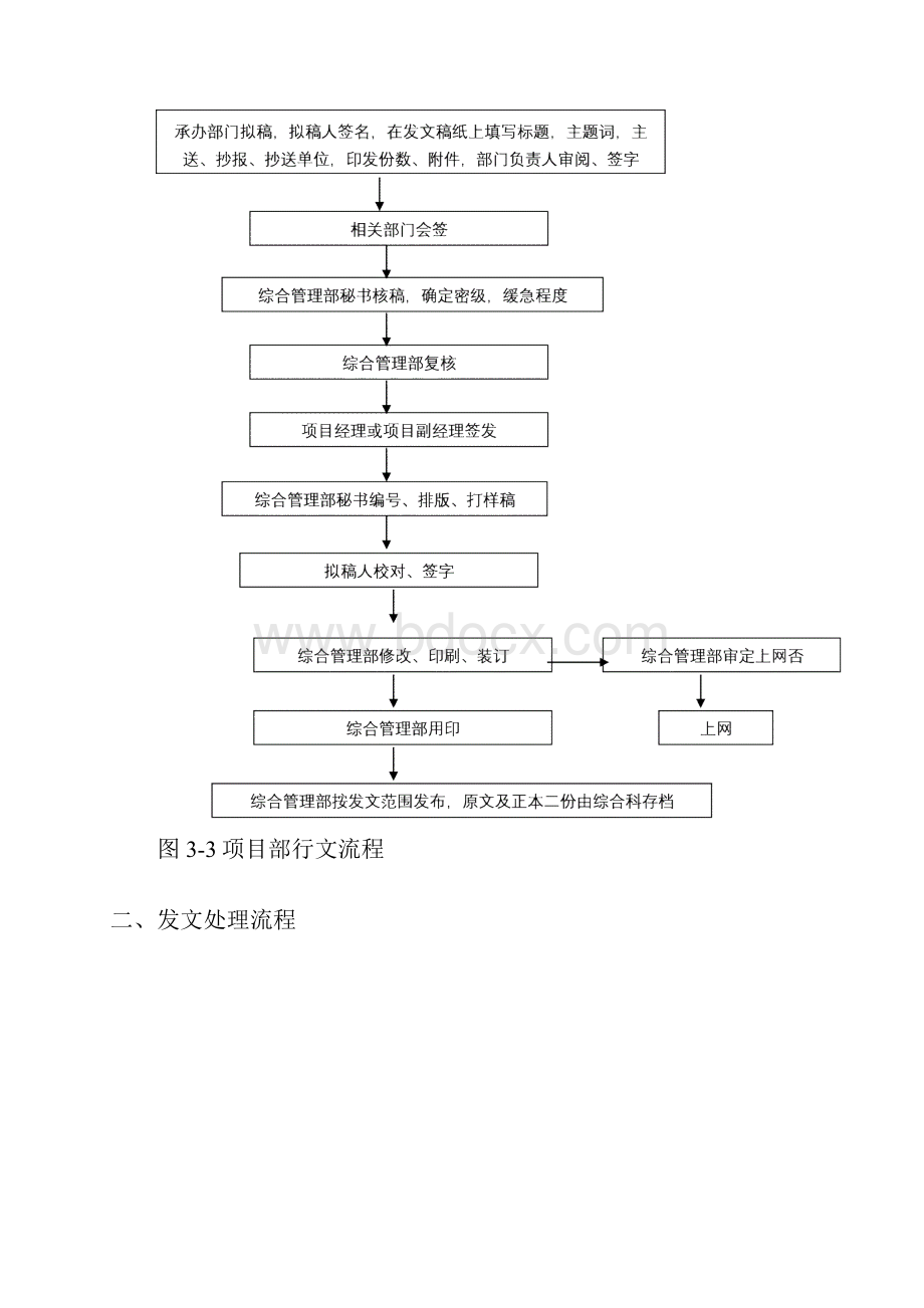 总承包项目管理流程图.docx_第2页