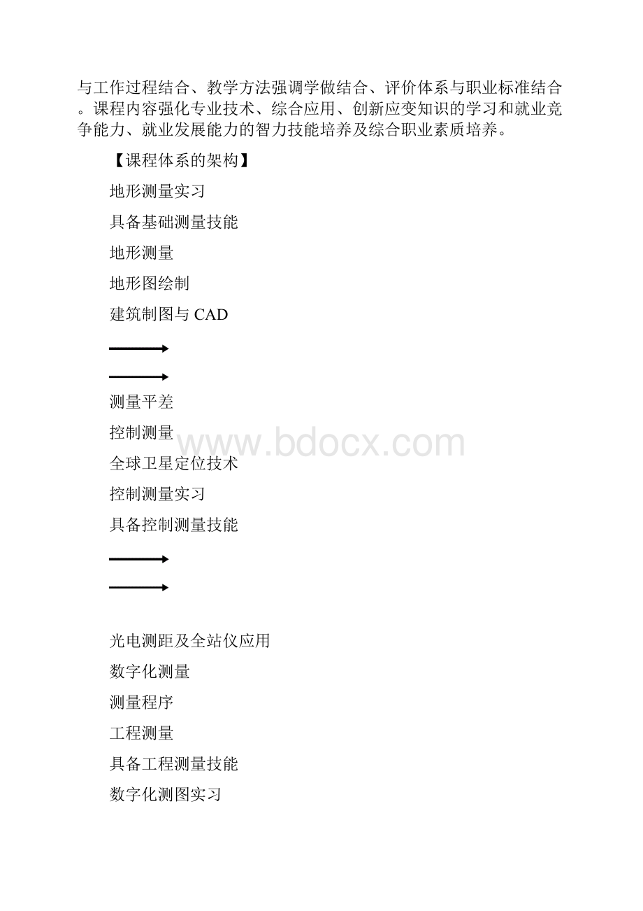 工程测量技术专业教学标准1120.docx_第3页