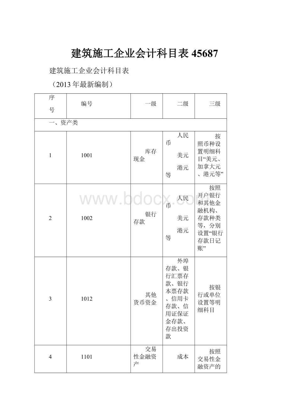 建筑施工企业会计科目表45687.docx