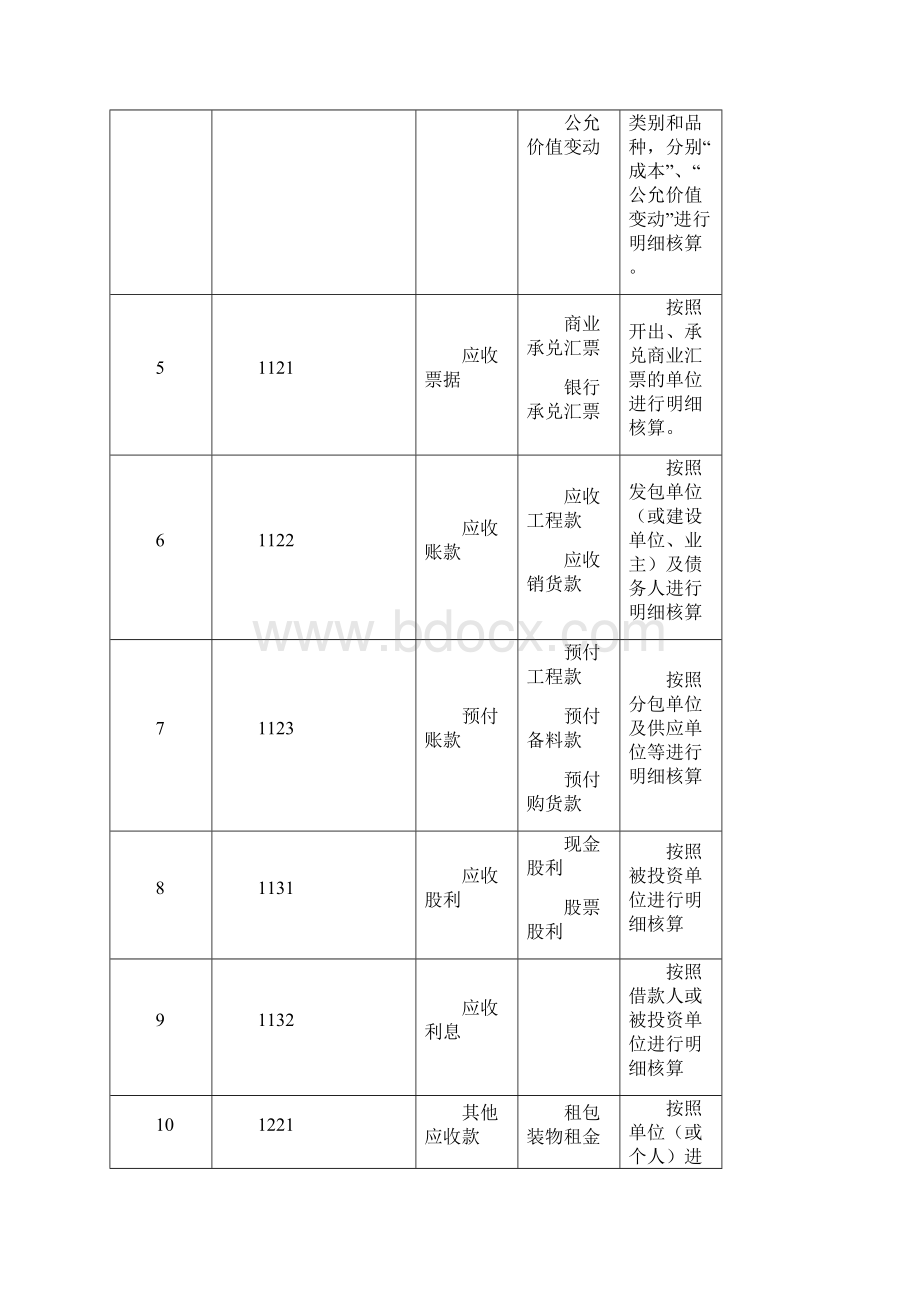 建筑施工企业会计科目表45687.docx_第2页