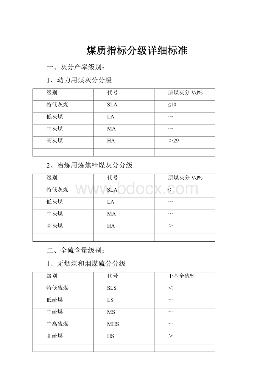 煤质指标分级详细标准.docx