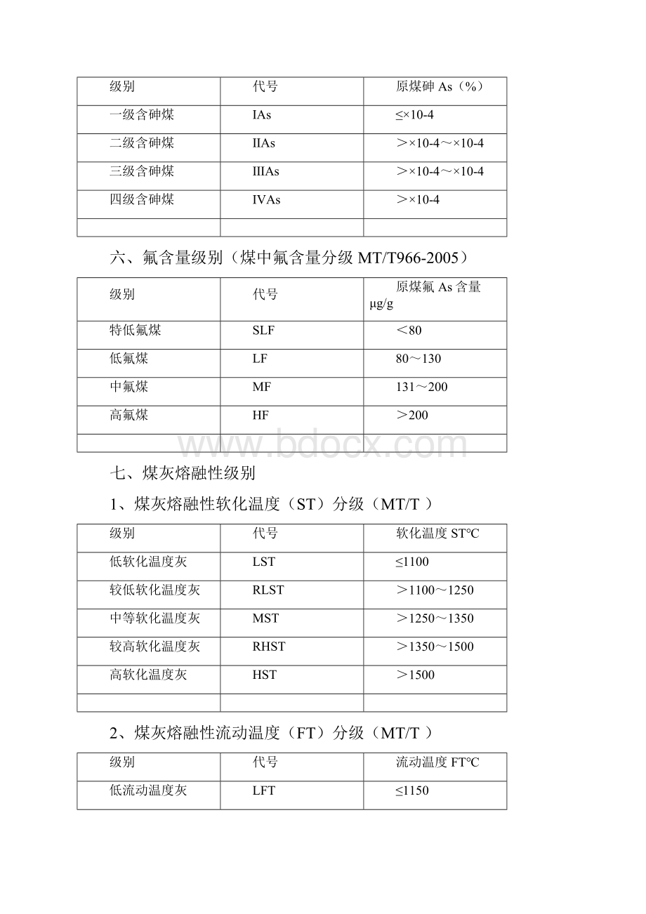 煤质指标分级详细标准.docx_第3页