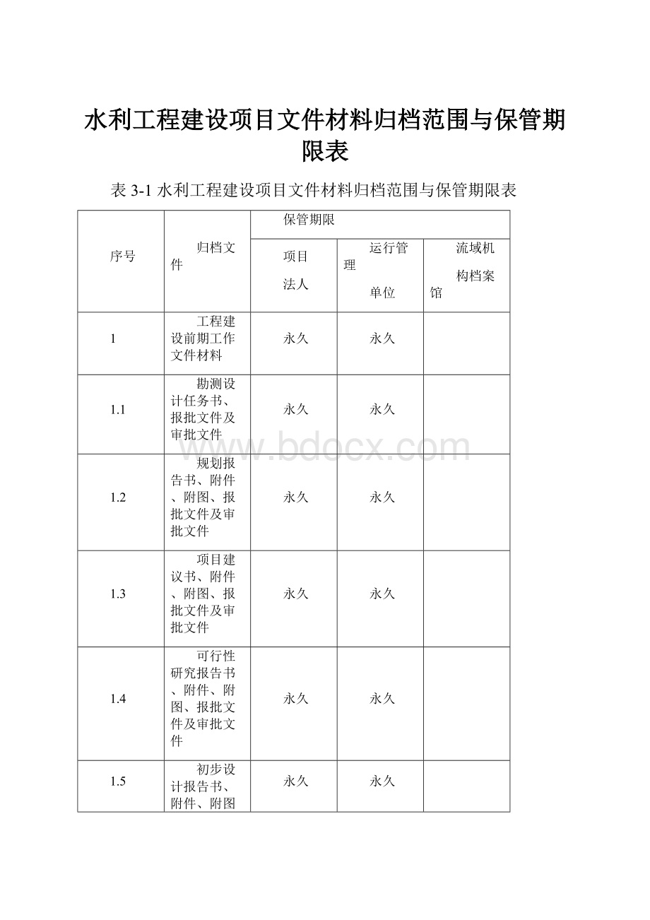 水利工程建设项目文件材料归档范围与保管期限表.docx