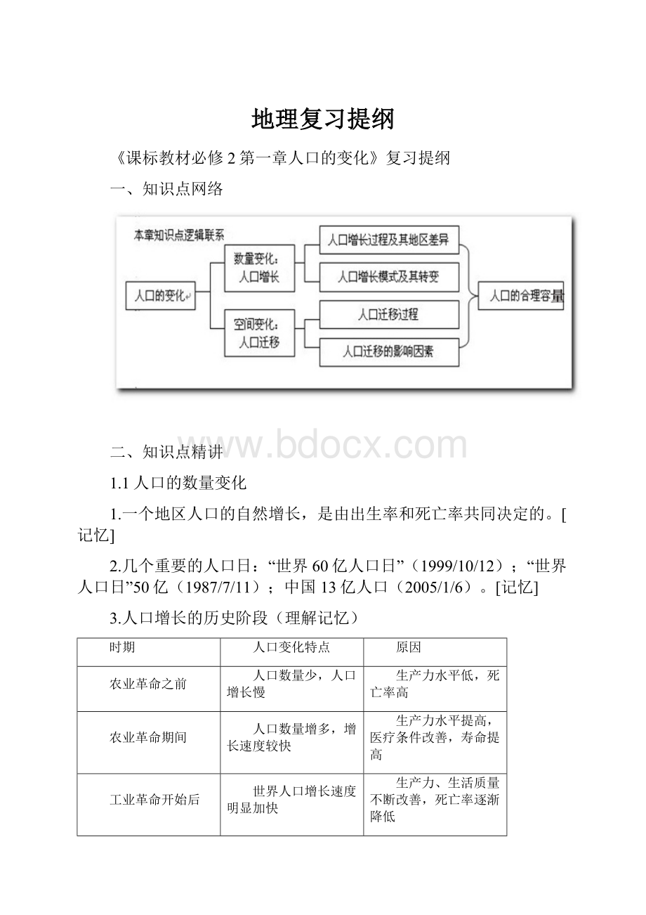 地理复习提纲.docx